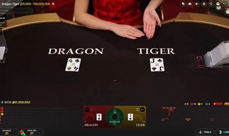 Các cửa cược trong Dragon Tiger Tại GemBet